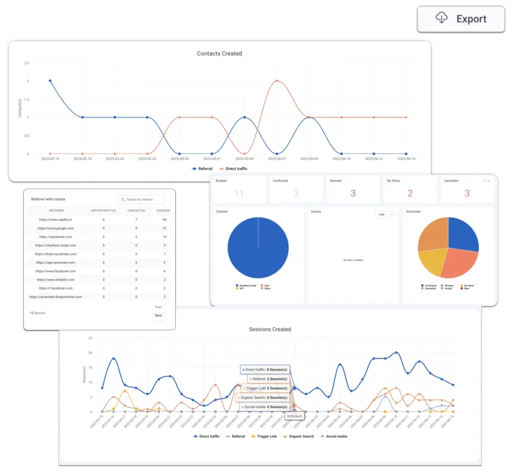 Reporting and Analytic Tools