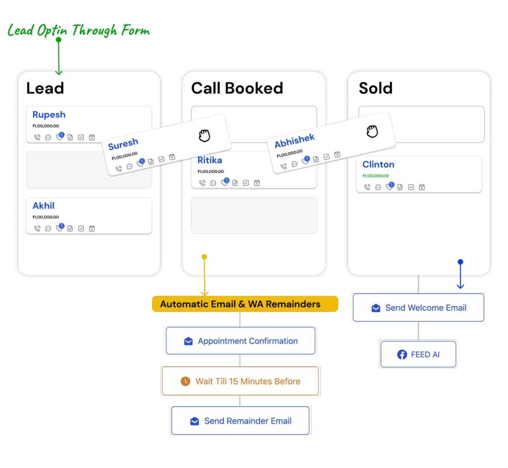 Sales Pipeline